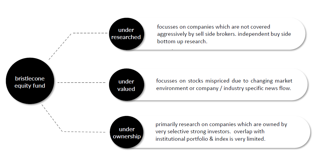 U3 Mandate Overview